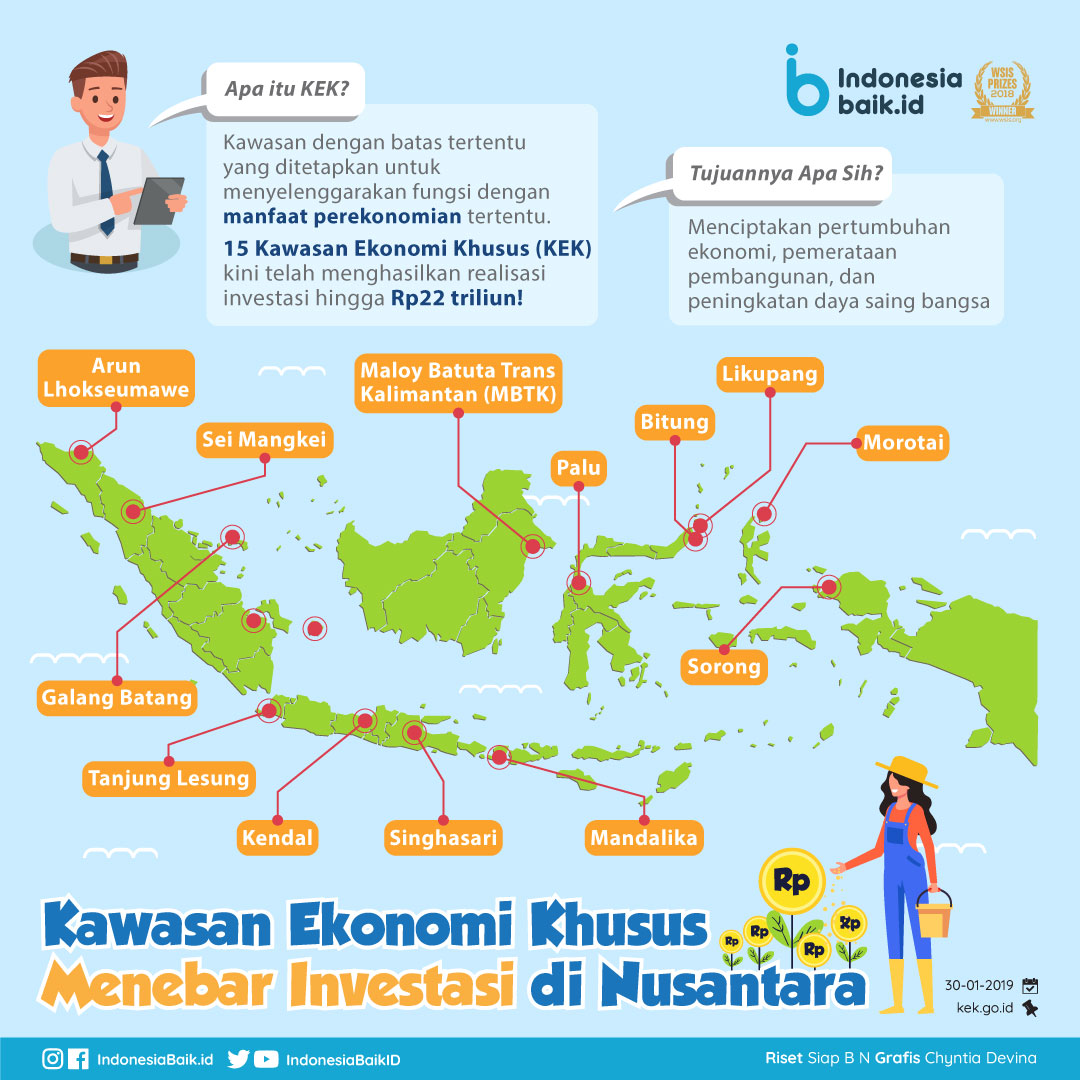 Ekonomi Indonesia Adalah - Homecare24